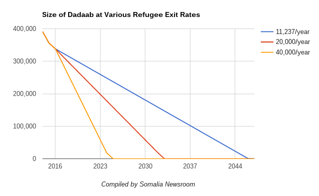 Screenshot 2016-08-29 at 9.15.18 PM